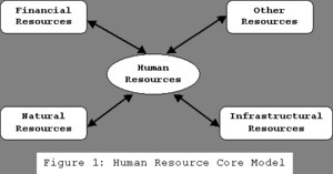 human capital theory